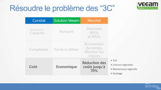 Résoudre le problème des “3C”
 