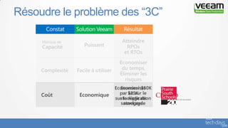 Résoudre le problème des “3C”
 