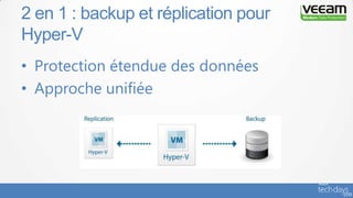 • Protection étendue des données
• Approche unifiée
2 en 1 : backup et réplication pour
Hyper-V
 