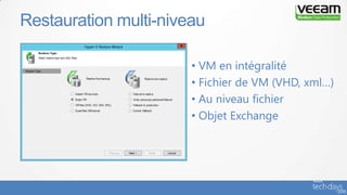 • VM en intégralité
• Fichier de VM (VHD, xml…)
• Au niveau fichier
• Objet Exchange
Restauration multi-niveau
 