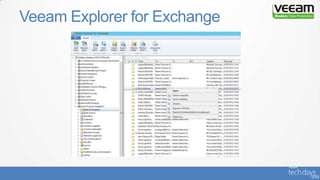 Veeam Explorer for Exchange
 