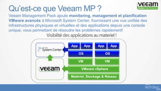 Qu’est-ce que Veeam MP ?
VMware vSphere
Matériel, Stockage & Réseau
OS
App App
VM
OS
App App
VM
Veeam Management Pack ajoute monitoring, management et planification
VMware avancés à Microsoft System Center, fournissant une vue unifiée des
infrastructures physiques et virtuelles et des applications depuis une console
unique, vous permettant de résoudre les problèmes rapidement!
 