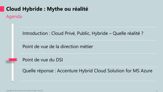 Agenda
Cloud Hybride : Mythe ou réalité
Copyright © 2015 Accenture & Avanade All rights reserved. 11
Introduction : Cloud Privé, Public, Hybride – Quelle réalité ?
Point de vue de la direction métier
Point de vue du DSI
Quelle réponse : Accenture Hybrid Cloud Solution for MS Azure
 