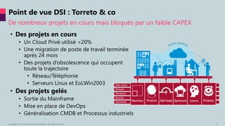 Point de vue DSI : Torreto & co
De nombreux projets en cours mais bloqués par un faible CAPEX
Copyright © 2015 Accenture & Avanade All rights reserved. 12
 