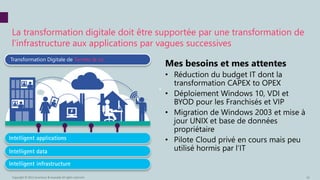 ²
Copyright © 2015 Accenture & Avanade All rights reserved. 14
La transformation digitale doit être supportée par une transformation de
l’infrastructure aux applications par vagues successives
Transformation Digitale de Torreto & co
 
