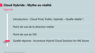 Agenda
Cloud Hybride : Mythe ou réalité
Copyright © 2015 Accenture & Avanade All rights reserved. 16
Introduction : Cloud Privé, Public, Hybride – Quelle réalité ?
Point de vue de la direction métier
Point de vue du DSI
Quelle réponse : Accenture Hybrid Cloud Solution for MS Azure
 