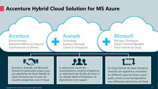 Accenture Hybrid Cloud Solution for MS Azure
17Copyright © 2015 Accenture & Avanade All rights reserved.
 
