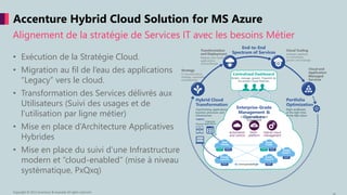 Alignement de la stratégie de Services IT avec les besoins Métier
Accenture Hybrid Cloud Solution for MS Azure
• Exécution de la Stratégie Cloud.
• Migration au fil de l’eau des applications
“Legacy” vers le cloud.
• Transformation des Services délivrés aux
Utilisateurs (Suivi des usages et de
l’utilisation par ligne métier)
• Mise en place d’Architecture Applicatives
Hybrides
• Mise en place du suivi d’une Infrastructure
modern et “cloud-enabled“ (mise à niveau
systèmatique, PxQxq)
Copyright © 2015 Accenture & Avanade All rights reserved.
 