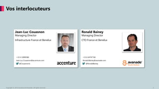 Vos interlocuteurs
Copyright © 2015 Accenture & Avanade All rights reserved. 2
Jean-Luc Couasnon
Managing Director
Infrastructure France et Benelux
+33 6 32890580
Jean.Luc.Couasnon@accenture.com
@CouasnonJL
Ronald Bainey
Managing Director
CTO France et Benelux
+33 6 64747160
Ronald.Bainey@avanade.com
@RonaldBainey
 