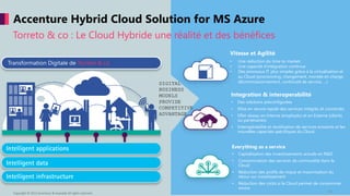 DIGITAL
BUSINESS
MODELS
PROVIDE
COMPETITIVE
ADVANTAGE
22
Accenture Hybrid Cloud Solution for MS Azure
Torreto & co : Le Cloud Hybride une réalité et des bénéfices
Transformation Digitale de Torreto & co
Vitesse et Agilité
• Une réduction du time to market.
• Une capacité d’intégration continue
• Des processus IT plus simples grâce à la virtualisation et
au Cloud (provisioning, changement, montée en charge,
décommissionnement, continuité de service, …)
Integration & interoperabilité
• Des solutions préconfigurées
• Mise en œuvre rapide des services intégrés et connectés.
• Effet réseau en Interne (employés) et en Externe (clients
ou partenaires).
• Interopérabilité et réutilisation de services existants et les
nouvelles capacités spécifiques du Cloud.
Everything as a service
• Capitalisation des investissements actuels en R&D
• Consommation des services de commodité dans le
Cloud
• Réduction des profils de risque et maximisation du
retour sur investissement
• Réduction des coûts si le Cloud permet de consommer
moins
Copyright © 2015 Accenture & Avanade All rights reserved.
 