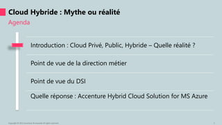 Agenda
Cloud Hybride : Mythe ou réalité
Copyright © 2015 Accenture & Avanade All rights reserved. 3
Introduction : Cloud Privé, Public, Hybride – Quelle réalité ?
Point de vue de la direction métier
Point de vue du DSI
Quelle réponse : Accenture Hybrid Cloud Solution for MS Azure
 