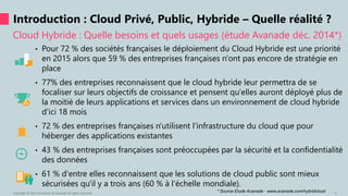 Cloud Hybride : Quelle besoins et quels usages (étude Avanade déc. 2014*)
Introduction : Cloud Privé, Public, Hybride – Quelle réalité ?
Copyright © 2015 Accenture & Avanade All rights reserved. 4
• Pour 72 % des sociétés françaises le déploiement du Cloud Hybride est une priorité
en 2015 alors que 59 % des entreprises françaises n'ont pas encore de stratégie en
place
• 77% des entreprises reconnaissent que le cloud hybride leur permettra de se
focaliser sur leurs objectifs de croissance et pensent qu'elles auront déployé plus de
la moitié de leurs applications et services dans un environnement de cloud hybride
d'ici 18 mois
• 72 % des entreprises françaises n'utilisent l'infrastructure du cloud que pour
héberger des applications existantes
• 43 % des entreprises françaises sont préoccupées par la sécurité et la confidentialité
des données
• 61 % d'entre elles reconnaissent que les solutions de cloud public sont mieux
sécurisées qu'il y a trois ans (60 % à l'échelle mondiale).
* Source Etude Avanade - www.avanade.com/hybridcloud
 