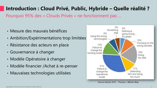 Pourquoi 95% des « Clouds Privés » ne fonctionnent pas …
Introduction : Cloud Privé, Public, Hybride – Quelle réalité ?
Copyright © 2015 Accenture & Avanade All rights reserved. 5
• Mesure des mauvais bénéfices
• Ambition/Expérimentations trop limitées
• Résistance des acteurs en place
• Gouvernance à changer
• Modèle Opératoire à changer
• Modèle financier /Achat à re-penser
• Mauvaises technologies utilisées
Source Gartner 2015 - Thomas J. Bittman Blog
 