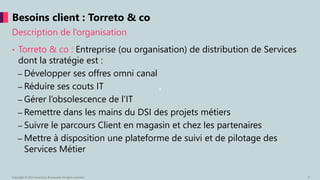 ²
Copyright © 2015 Accenture & Avanade All rights reserved. 8
• Torreto & co : Entreprise (ou organisation) de distribution de Services
dont la stratégie est :
– Développer ses offres omni canal
– Réduire ses couts IT
– Gérer l’obsolescence de l’IT
– Remettre dans les mains du DSI des projets métiers
– Suivre le parcours Client en magasin et chez les partenaires
– Mettre à disposition une plateforme de suivi et de pilotage des
Services Métier
Description de l’organisation
Besoins client : Torreto & co
 