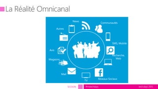tech.days 2015#mstechdaysSESSION
News
Communautés
SMS, Mobile
Recherche,
Web
Réseaux Sociaux
TV
Mail
Magasins
Avis
Autres
 