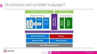 tech.days 2015#mstechdaysSESSION
32
Physique
Mobile
Tablette
Magasins / Réseau Consommateur
Commerce Data Exchange Sync Service Commerce Data Exchange Real-Time Service
 