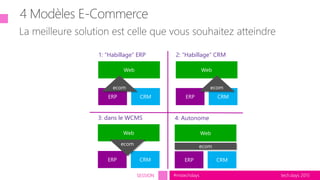 tech.days 2015#mstechdaysSESSION
Web
ERP CRM
ecom
2: “Habillage” CRM
3: dans le WCMS
Web
ERP CRM
ecom
4: Autonome
Web
ERP CRM
ecom
Web
ERP CRM
ecom
1: “Habillage” ERP
 