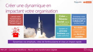 PAR 207 - Connected Workforce – Réussir votre transformation digitale
Créer une dynamique en
impactant votre organisation
Equipez un
process
business avec
votre outil d‟UC
Emmenez votre
Environnement
Collaboratif up
to the Cloud
Créer un
Réseau
Social interne
„a la Facebook
Accéder à
votre environement
collaboratif via
des devices
mobiles
Lancez votre
Transformation
Digitale avec un
“Rocket Project”
Dynamisez vos employés, créez de l‟enthousiasme et visez un impact rapide
 