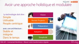 Vision
Rocket Projects
Préparation
Adoption
Simplicité
PAR 207 - Connected Workforce – Réussir votre transformation digitale
Avoir une approche holistique et modulaire
La technologie doit être :
Simple
Utilisable
People centrique
avec une architecture :
Stable et
intégrée
Dans le temps
 