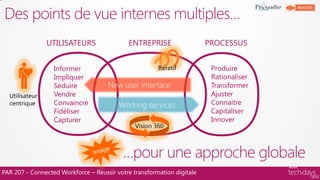 PAR 207 - Connected Workforce – Réussir votre transformation digitale
Des points de vue internes multiples…
ENTREPRISEUTILISATEURS PROCESSUS
Informer
Impliquer
Séduire
Vendre
Convaincre
Fidéliser
Capturer
Produire
Rationaliser
Transformer
Ajuster
Connaitre
Capitaliser
Innover
…pour une approche globale
New user interface
Vision 360
Working services
Utilisateur
centrique
Itératif
 