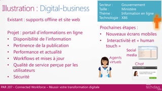 Illustration : Digital-business
PAR 207 - Connected Workforce – Réussir votre transformation digitale
Secteur : Gouvernement
Taille : Ministère
Thème : Information en ligne
Technologie : X86
Existant : supports offline et site web
Projet : portail d‟informations en ligne
• Disponibilité de l‟information
• Pertinence de la publication
• Performance et actualité
• Workflows et mises à jour
• Qualité de service perçue par les
utilisateurs
• Sécurité
Prochaines étapes :
• Nouveaux écrans mobiles
• Interactivité et « human
touch »
Agents
virtuels
Social
media
Chat
 
