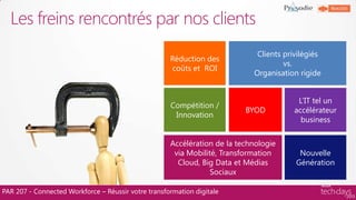 Les freins rencontrés par nos clients
PAR 207 - Connected Workforce – Réussir votre transformation digitale
Compétition /
Innovation
Clients privilégiés
vs.
Organisation rigide
Réduction des
coûts et ROI
BYOD
L‟IT tel un
accélérateur
business
Nouvelle
Génération
Accélération de la technologie
via Mobilité, Transformation
Cloud, Big Data et Médias
Sociaux
 