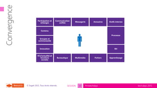tech.days 2015#mstechdaysSESSION© Sogeti 2015, Tous droits réservés.
Innovation
Outils internes
Contenu
Multimédia
Communication
unifiée
Annuaires
Groupes et
communautés
Apprentissage
Processus
RH
Fil d’actualité et
fonctions
sociales
Participation et
échanges
Bureautique
Messagerie
Fichiers

10
 