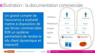 tech.days 2015#mstechdaysSESSION© Sogeti 2015, Tous droits réservés.
Périphériques
Data
Infrastructure
Utilisateurs
Commercial
Marketing

Station Tablette
PAO App
Un grand compte de
l’assurance a souhaité
mettre à disposition de
ses forces commerciales
B2B un système
permettant de rendre le
rdv client dynamique et
interactif.
29
Logiciel
Interface Souris Tactile
 