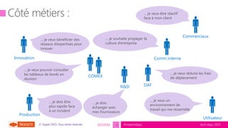 tech.days 2015#mstechdaysSESSION© Sogeti 2015, Tous droits réservés.
Innovation
COMEX
Comm interne
… je veux bénéficier des
réseaux d’expertises pour
innover
... je veux pouvoir consulter
les tableaux de bords en
réunion
… je souhaite propager la
culture d’entreprise
DAF
... je veux réduire les frais
de déplacement
... je veux un
environnement de
travail qui me ressemble
Utilisateur

 


Commerciaux
… je veux être réactif
face à mon client

R&D

Production
 ... je dois
échanger avec
mes fournisseurs
... je dois être
plus rapide face
à un incident
3
 