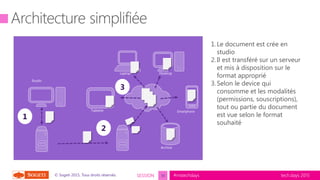tech.days 2015#mstechdaysSESSION© Sogeti 2015, Tous droits réservés.
1
2
3
Tablette Smartphone
Laptop Desktop
Archive
Studio
1.Le document est crée en
studio
2.Il est transféré sur un serveur
et mis à disposition sur le
format approprié
3.Selon le device qui
consomme et les modalités
(permissions, souscriptions),
tout ou partie du document
est vue selon le format
souhaité
30
 