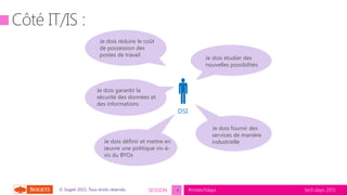 tech.days 2015#mstechdaysSESSION© Sogeti 2015, Tous droits réservés.
DSI
Je dois réduire le coût
de possession des
postes de travail
Je dois étudier des
nouvelles possibilités
Je dois fournir des
services de manière
industrielleJe dois définir et mettre en
œuvre une politique vis-à-
vis du BYOx
Je dois garantir la
sécurité des données et
des informations

4
 