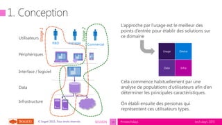 tech.days 2015#mstechdaysSESSION© Sogeti 2015, Tous droits réservés.
Périphériques
Interface / logiciel
Data
Infrastructure
Utilisateurs
Usage Device
Data Infra
Usage1
Usage2
L’approche par l’usage est le meilleur des
points d’entrée pour établir des solutions sur
ce domaine
CommercialR&D manager
Cela commence habituellement par une
analyse de populations d’utilisateurs afin d’en
déterminer les principales caractéristiques.
On établi ensuite des personas qui
représentent ces utilisateurs types.
  
18
 