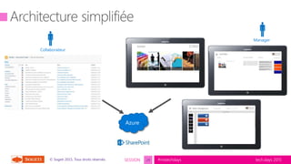 tech.days 2015#mstechdaysSESSION© Sogeti 2015, Tous droits réservés. 24
Collaborateur
Manager


Azure
 