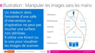 tech.days 2015#mstechdaysSESSION© Sogeti 2015, Tous droits réservés.
Périphériques
Interface
Data
Infrastructure
Utilisateurs
Médecin

Desktop Kinect
App
Un médecin dans
l’enceinte d’une salle
d’intervention ou
d’opération ne peut pas
toucher une surface
non stérilisée.
Il utilise une Kinect ou
la voix pour visualiser
les images de scanner.
25
Base de données image
Logiciel
Souris Gestuelle
 