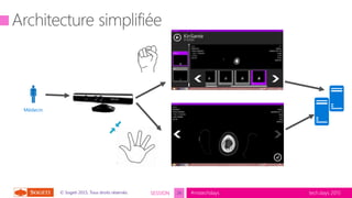 tech.days 2015#mstechdaysSESSION© Sogeti 2015, Tous droits réservés. 26
Médecin

 