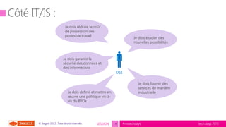 tech.days 2015#mstechdaysSESSION© Sogeti 2015, Tous droits réservés.
DSI
Je dois réduire le coût
de possession des
postes de travail
Je dois étudier des
nouvelles possibilités
Je dois fournir des
services de manière
industrielleJe dois définir et mettre en
œuvre une politique vis-à-
vis du BYOx
Je dois garantir la
sécurité des données et
des informations

4
 