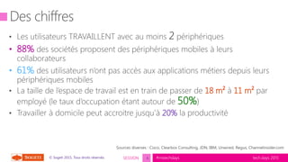 tech.days 2015#mstechdaysSESSION© Sogeti 2015, Tous droits réservés.
• 88%
• 61%
18 m² 11 m²
50%
20%
Sources diverses : Cisco, Clearbox Consulting, JDN, IBM, Unwired, Regus, Channelinsider.com
6
 
