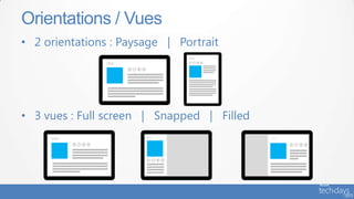 • 2 orientations : Paysage | Portrait
• 3 vues : Full screen | Snapped | Filled
Orientations / Vues
 