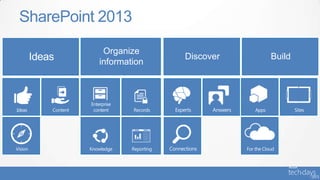 SharePoint 2013
Organize
information
Discover Build
 