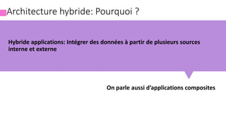Architecture hybride: Pourquoi ?
Hybride applications: Intégrer des données à partir de plusieurs sources
interne et externe
On parle aussi d’applications composites
 
