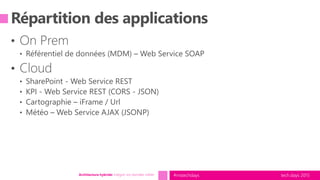 tech.days 2015#mstechdaysArchitecture hybride: intégrer vos données métier
 