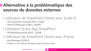 tech.days 2015#mstechdaysArchitecture hybride: intégrer vos données métier
 