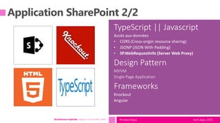 tech.days 2015#mstechdaysArchitecture hybride: intégrer vos données métier
TypeScript || Javascript
Accès aux données
• CORS (Cross-origin resource sharing)
• JSONP (JSON With Padding)
• SP.WebRequestInfo (Server Web Proxy)
Design Pattern
MVVM
Single Page Application
Frameworks
Knockout
Angular
 