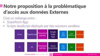 tech.days 2015#mstechdaysArchitecture hybride: intégrer vos données métier
 