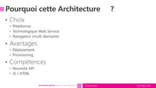 tech.days 2015#mstechdaysArchitecture hybride: intégrer vos données métier
 