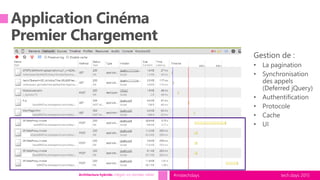 tech.days 2015#mstechdaysArchitecture hybride: intégrer vos données métier
 