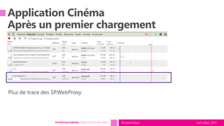 tech.days 2015#mstechdaysArchitecture hybride: intégrer vos données métier
 