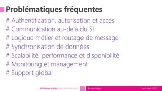 tech.days 2015#mstechdaysArchitecture hybride: intégrer vos données métier
 