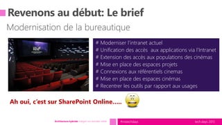 tech.days 2015#mstechdaysArchitecture hybride: intégrer vos données métier
# Moderniser l’intranet actuel
# Unification des accès aux applications via l’Intranet
# Extension des accès aux populations des cinémas
# Mise en place des espaces projets
# Connexions aux référentiels cinemas
# Mise en place des espaces cinémas
# Recentrer les outils par rapport aux usages
Ah oui, c’est sur SharePoint Online…..
 