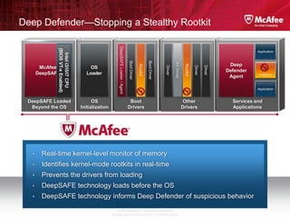 Deep Defender—Stopping a Stealthy Rootkit




                                                          DeepSAFE Loader / Agent
             (BIOS VT-x Enabled)
                                                                                                                                                                                        Application


               Intel i3/i5/i7 CPU




                                                                                    Boot Driver



                                                                                                            Boot Driver




                                                                                                                                   AV Driver
                                                                                                                                                                             Deep




                                                                                                  Rootkit




                                                                                                                                                Rootkit
                                                                                                                          Driver




                                                                                                                                                          Driver

                                                                                                                                                                   Driver
       McAfee                            OS
                                                                                                                                                                            Defender    Application
      DeepSAFE                         Loader                                                                                                                                            malware
                                                                                                                                                                             Agent

                                                                                                                                                                                        Application


 DeepSAFE Loaded                          OS                                         Boot                                                       Other                         Services and
  Beyond the OS                     Initialization                                  Drivers                                                    Drivers                        Applications




  •    Real-time kernel-level monitor of memory
  •    Identifies kernel-mode rootkits in real-time
  •    Prevents the drivers from loading
  •    DeepSAFE technology loads before the OS
  •    DeepSAFE technology informs Deep Defender of suspicious behavior
                                                        © 2011 McAfee, In. Company Confidential
                                                     McAfee Labs Internal Use Only – Do Not Distribute
 